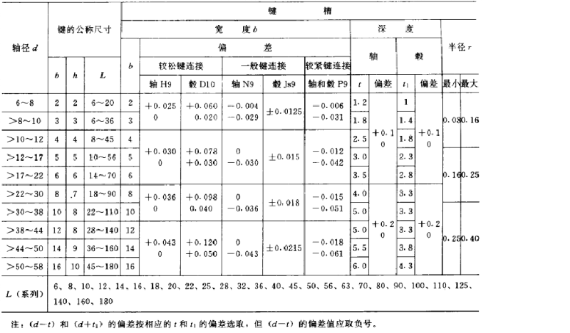平鍵，45鋼平鍵，精密平鍵